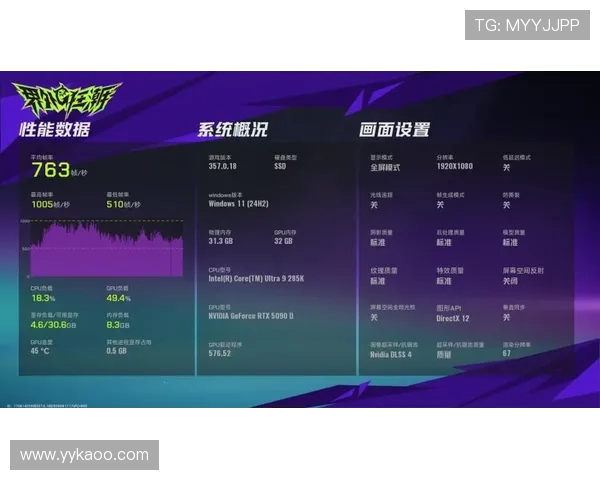 选择9950X还是9800X3D玩游戏 性能对比与推荐分析
